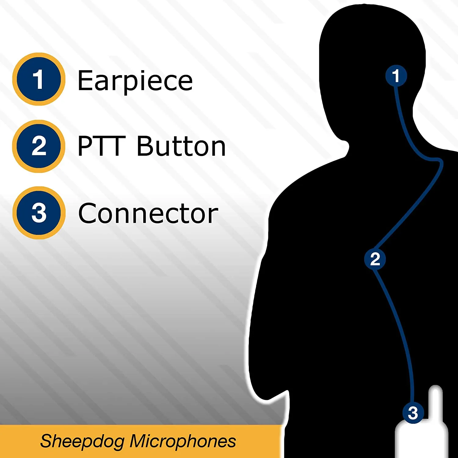 Sheepdog Lapel Mic Earpiece, Motorola APX